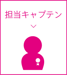 担当キャプテン