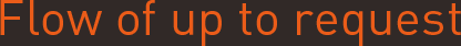 Flow of up to request