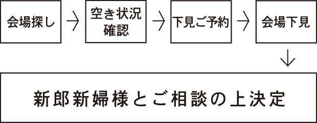 こんなにあるの？幹事さんのお仕事