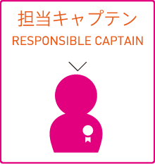 担当キャプテン