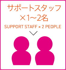 サポートスタッフ×1～２名