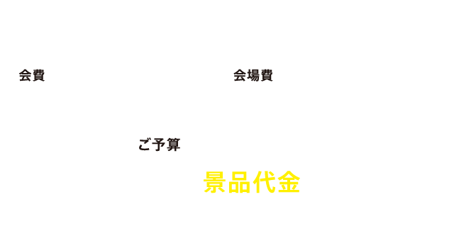 50名様1.5次会　会費15,000円の場合　お二人のご負担はお花、ドレスを入れても実質景品代金のみとなります
